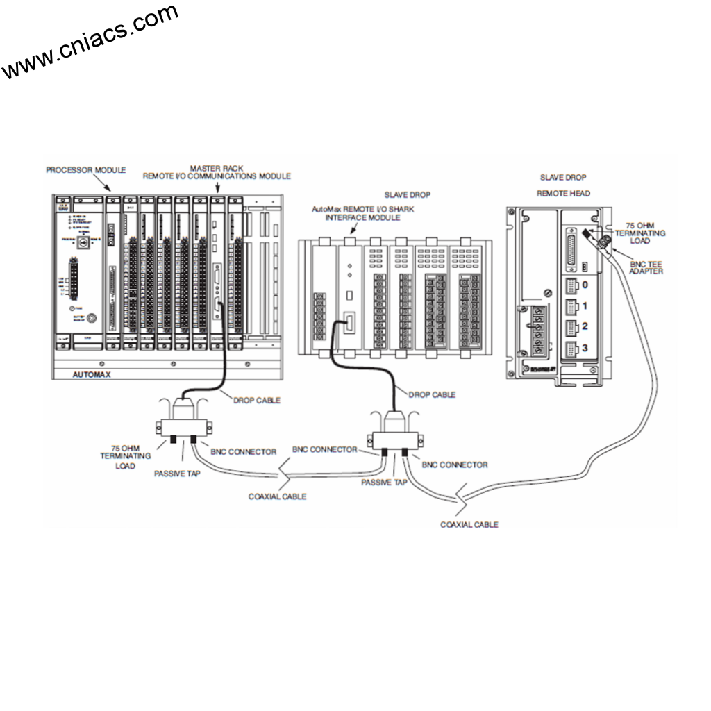 RELIANCE EM7542T-I AC Motor 3HP Frame 182T AC Motor - Image 2