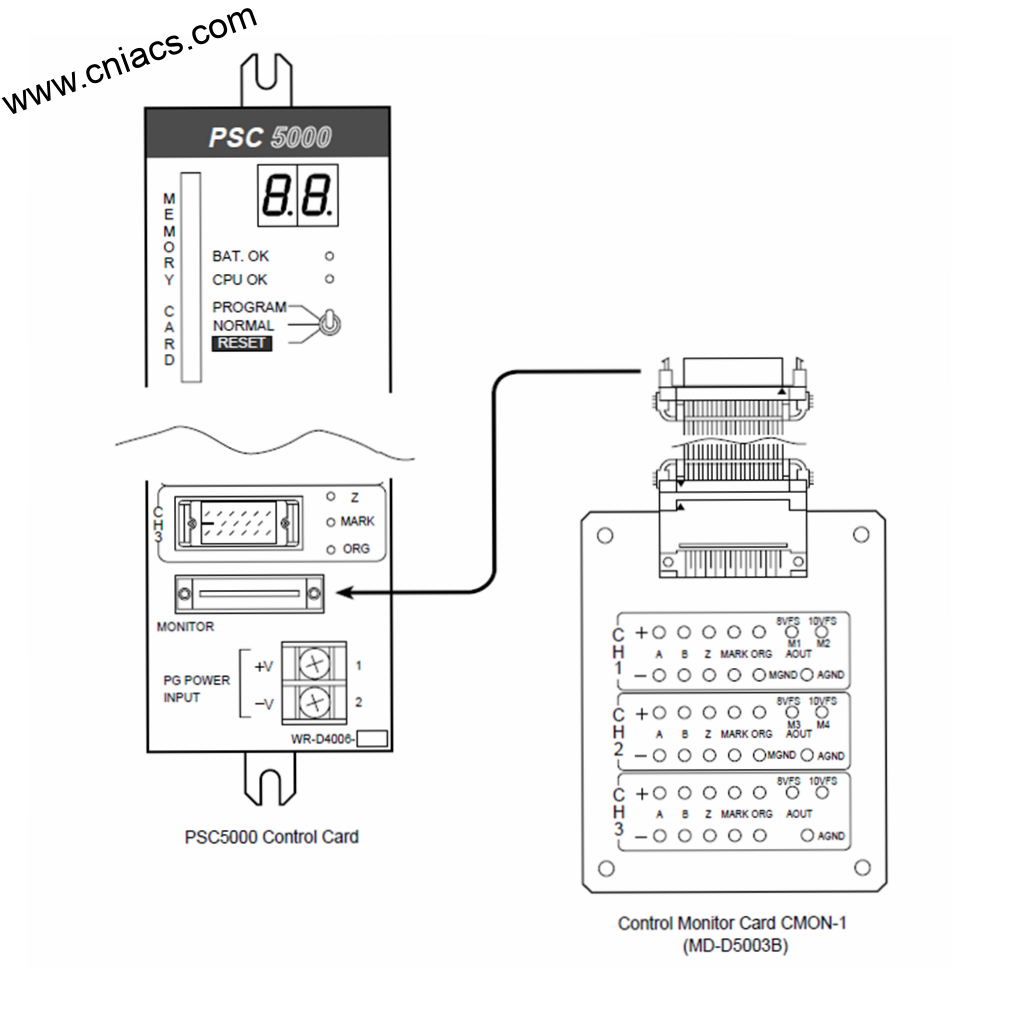 RELIANCE INVERTRON GMI-S22 AC Converter - Image 2